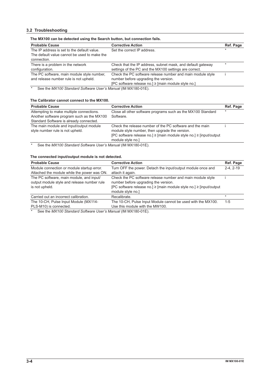 Yokogawa PC-Based MX100 User Manual | Page 76 / 133