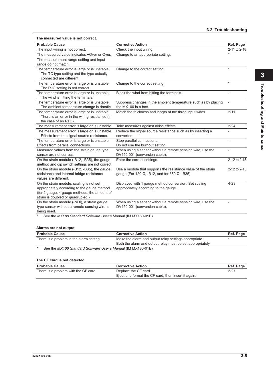 Index | Yokogawa PC-Based MX100 User Manual | Page 77 / 133