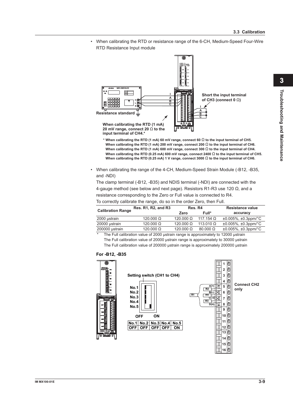 Index | Yokogawa PC-Based MX100 User Manual | Page 81 / 133