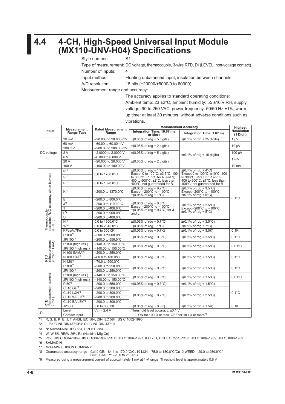 Yokogawa PC-Based MX100 User Manual | Page 96 / 133