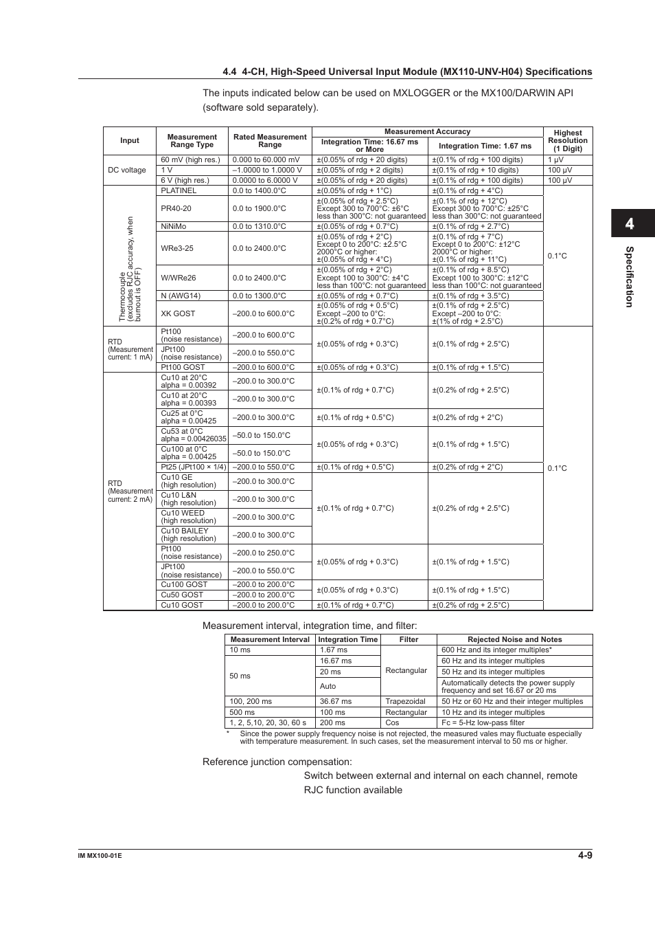 Index | Yokogawa PC-Based MX100 User Manual | Page 97 / 133