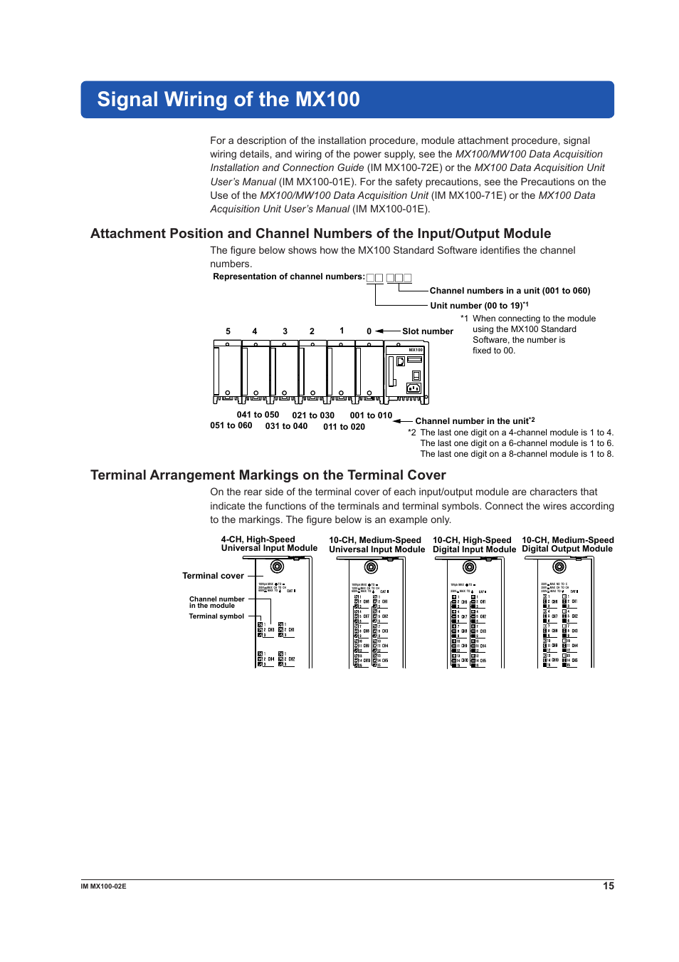 Signal wiring of the mx100 | Yokogawa PC-Based MX100 User Manual | Page 15 / 53