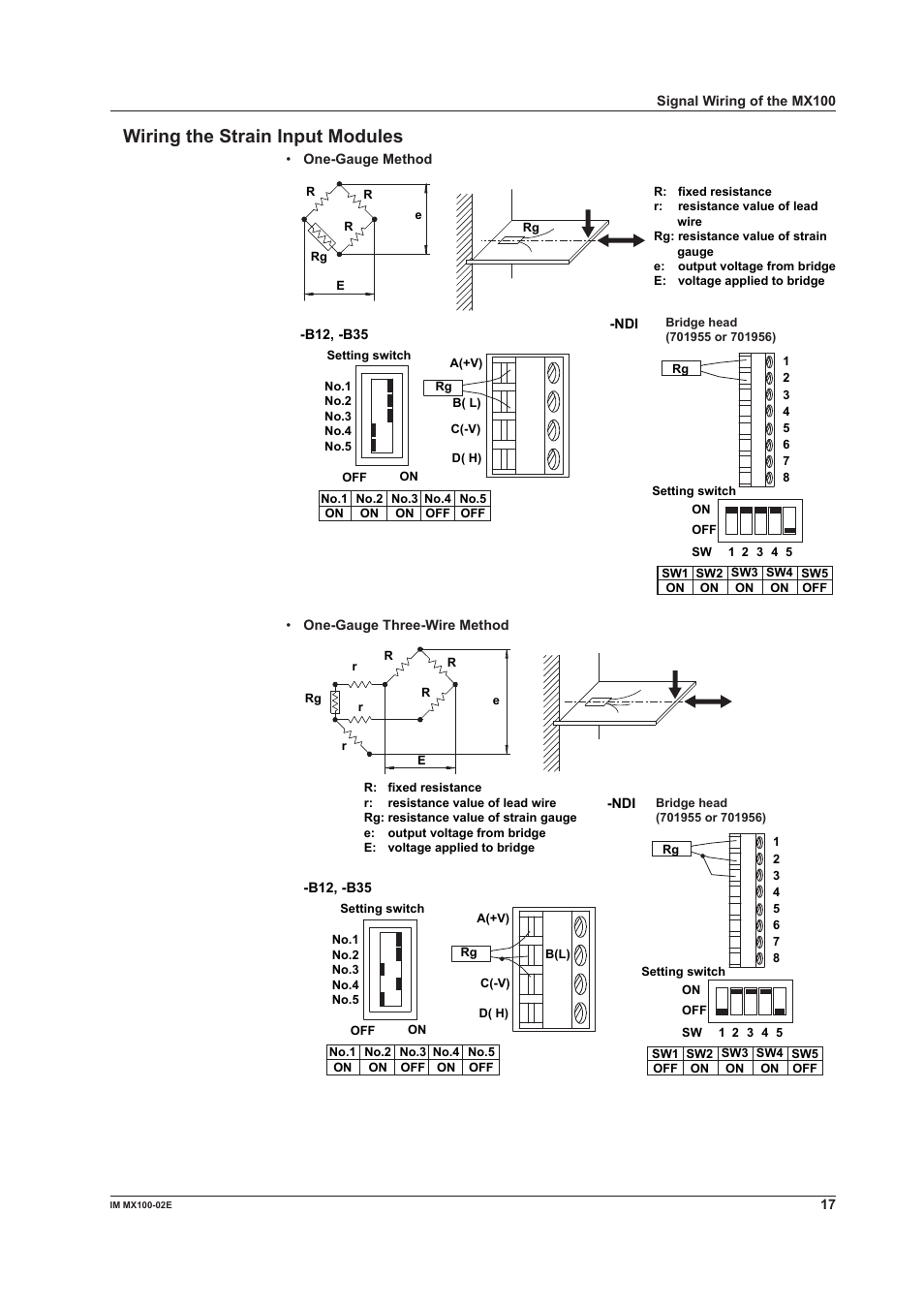 Wiring the strain input modules | Yokogawa PC-Based MX100 User Manual | Page 17 / 53