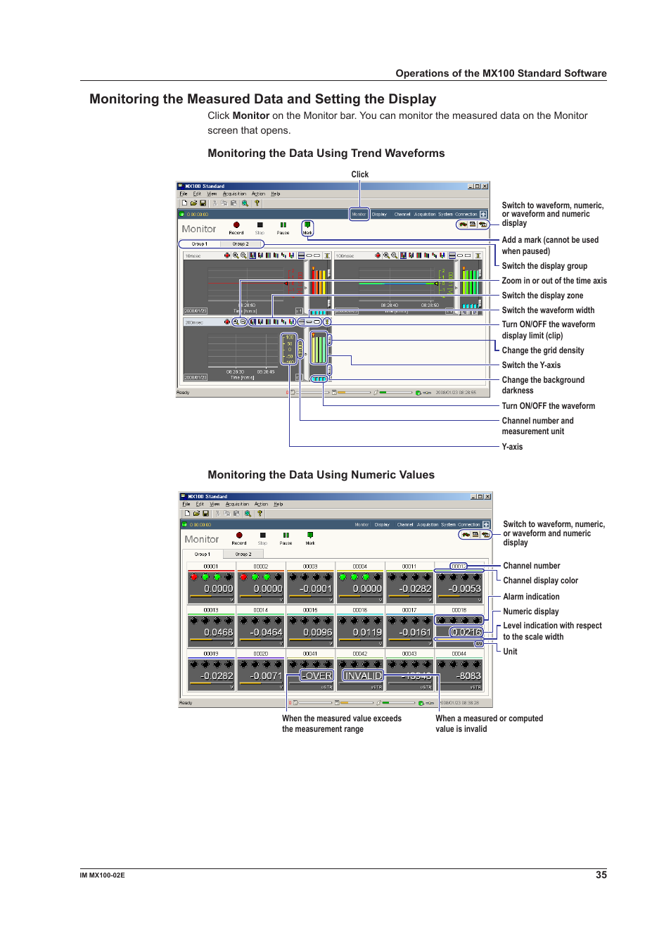 Monitoring the data using trend waveforms, Monitoring the data using numeric values | Yokogawa PC-Based MX100 User Manual | Page 35 / 53