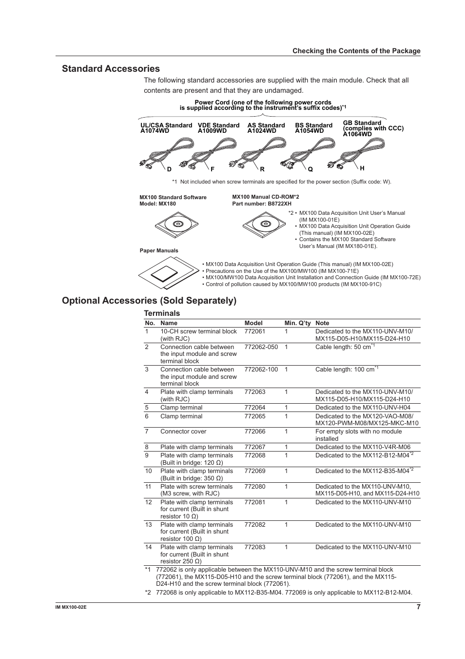 Standard accessories, Optional accessories (sold separately), Terminals | Yokogawa PC-Based MX100 User Manual | Page 7 / 53