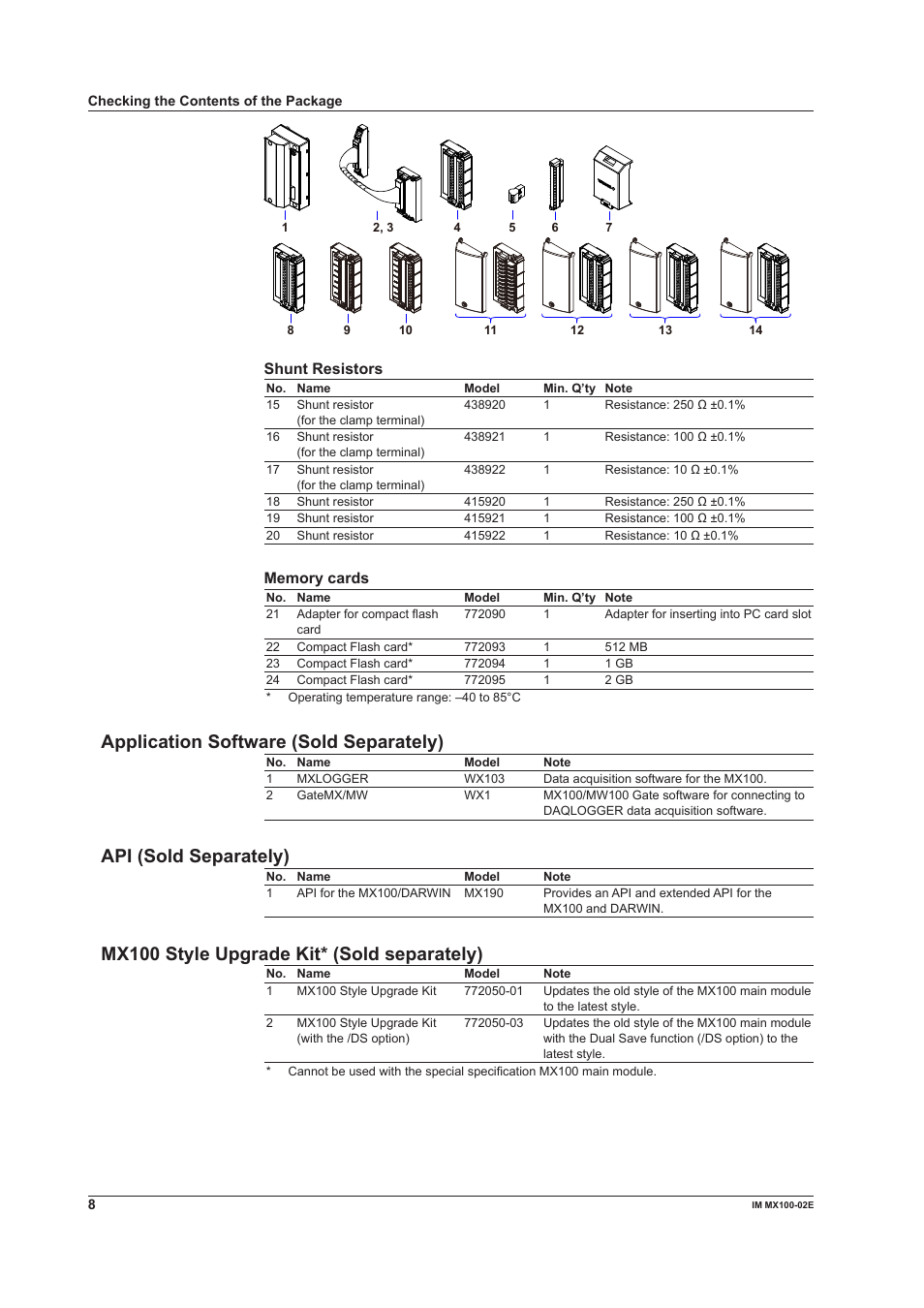 Application software (sold separately), Api (sold separately), Mx100 style upgrade kit* (sold separately) | Shunt resistors | Yokogawa PC-Based MX100 User Manual | Page 8 / 53
