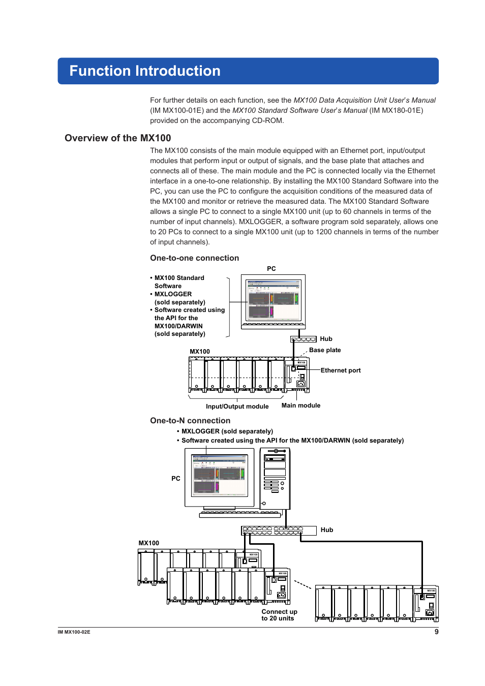 Function introduction, Overview of the mx100, One-to-one connection | One-to-n connection | Yokogawa PC-Based MX100 User Manual | Page 9 / 53