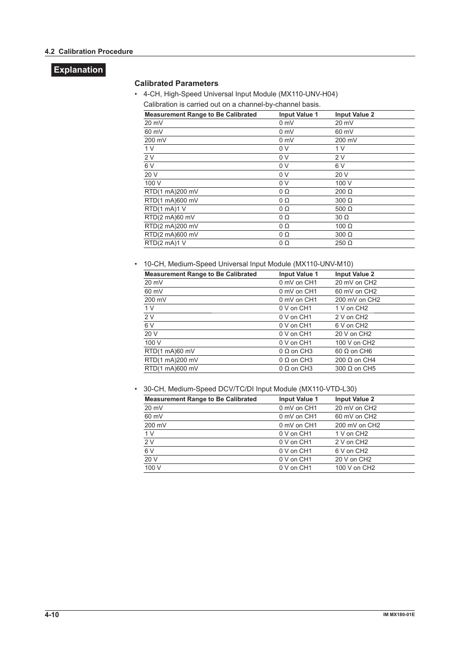 Explanaton, Calbrated parameters | Yokogawa PC-Based MX100 User Manual | Page 121 / 141