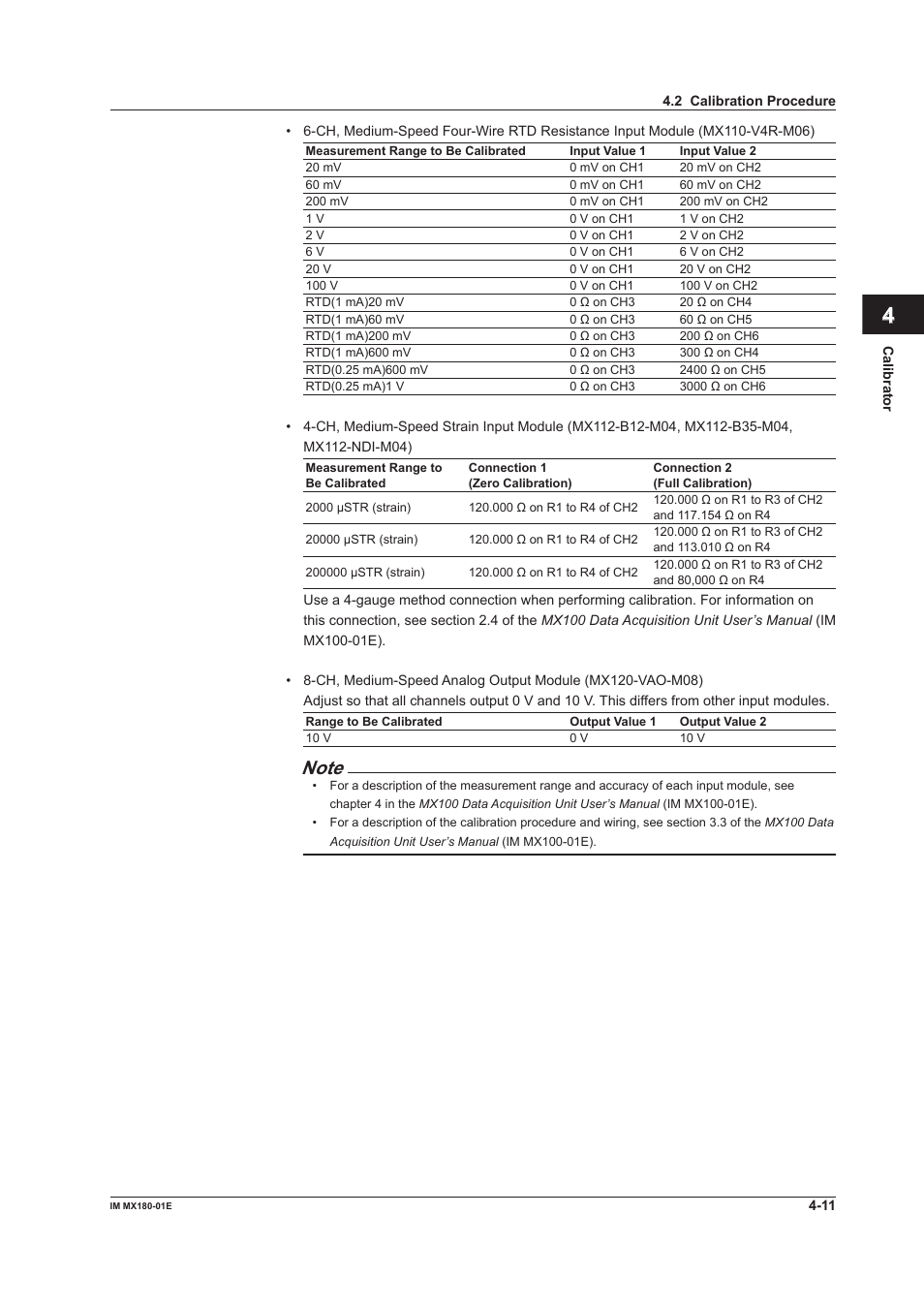 Index | Yokogawa PC-Based MX100 User Manual | Page 122 / 141