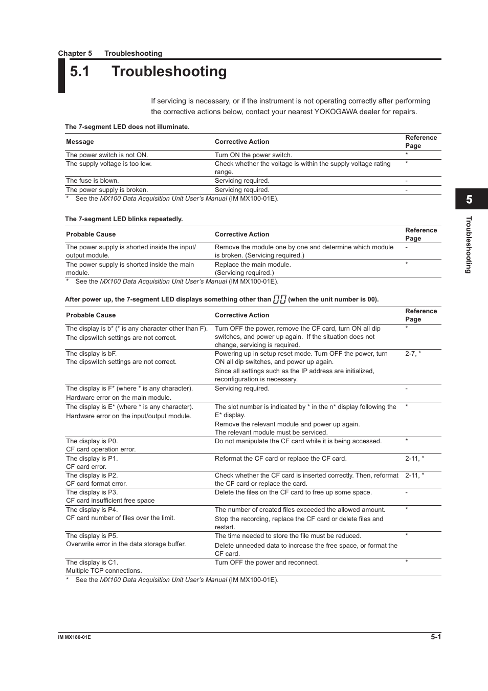 Chapter 5 troubleshooting, 1 troubleshooting, Chapter 5 troubleshootng | Troubleshooting -1, 1 troubleshootng, Index | Yokogawa PC-Based MX100 User Manual | Page 123 / 141