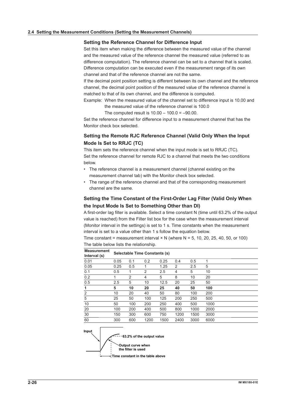 Settng the reference channel for dfference input | Yokogawa PC-Based MX100 User Manual | Page 40 / 141