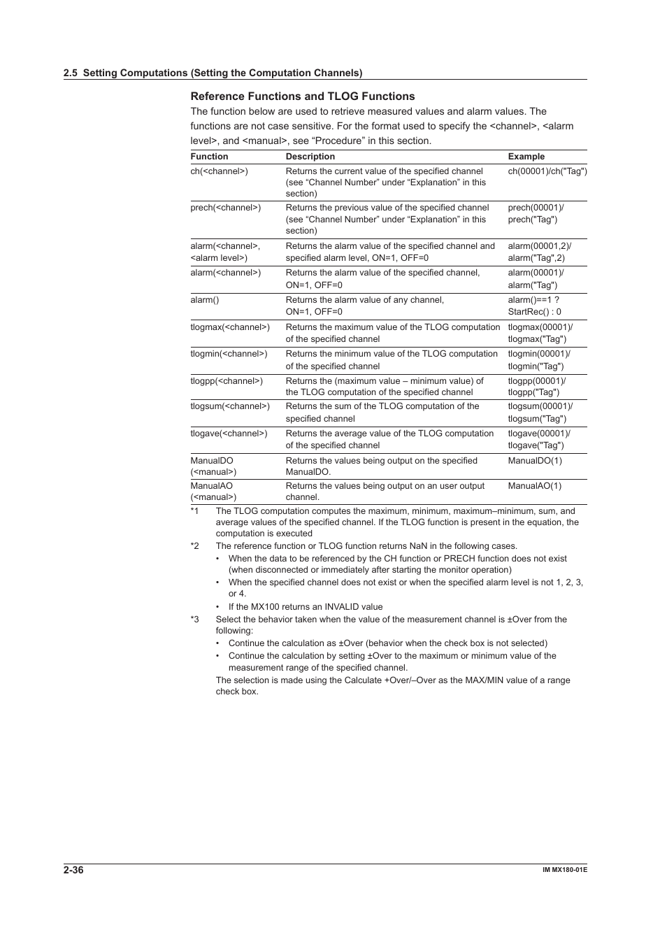 Reference functons and tlog functons | Yokogawa PC-Based MX100 User Manual | Page 50 / 141