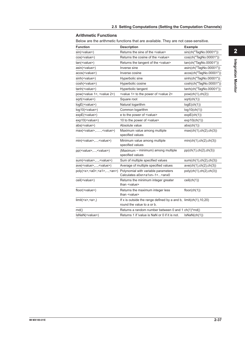 Index | Yokogawa PC-Based MX100 User Manual | Page 51 / 141