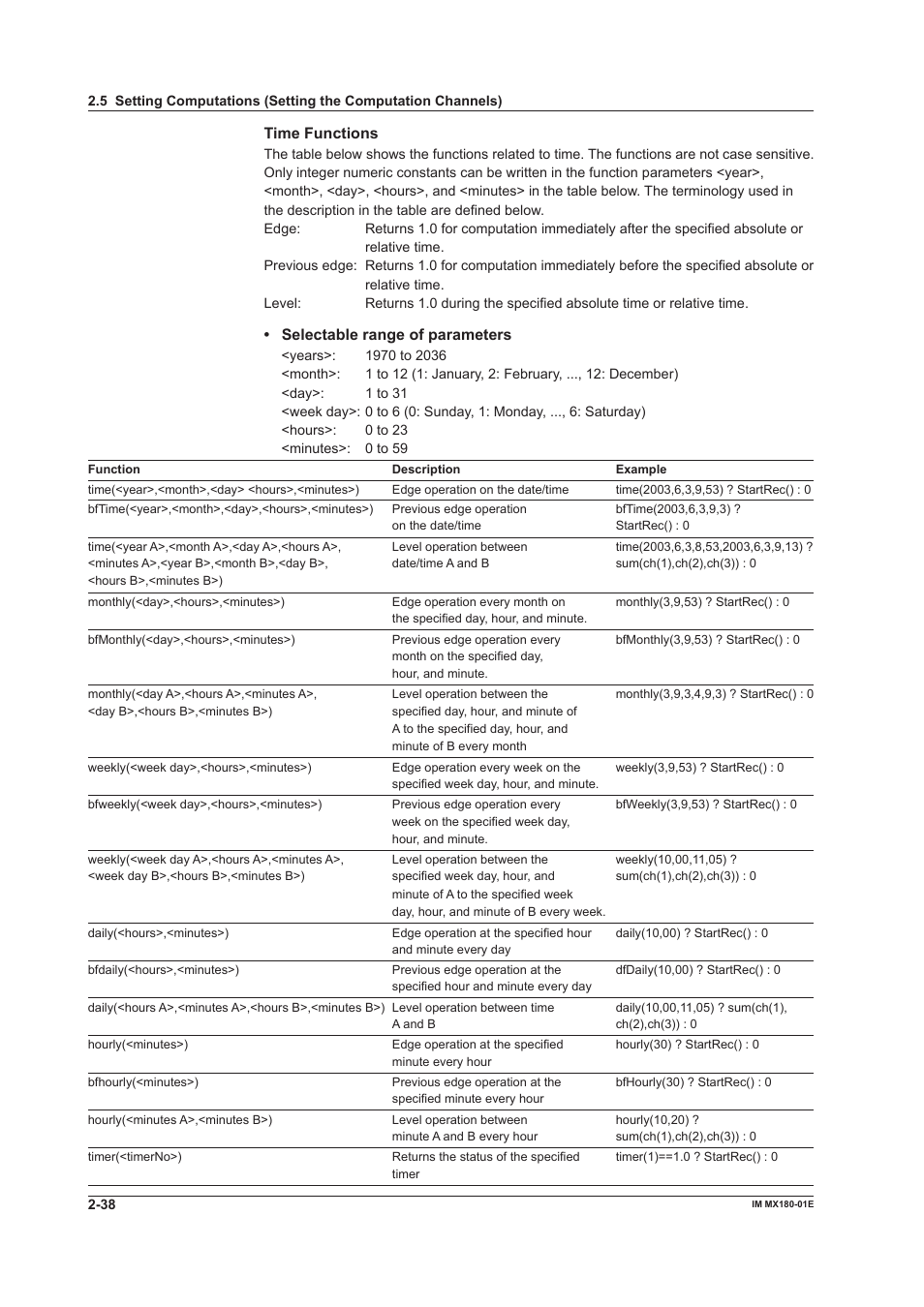 Tme functons, Selectable range of parameters | Yokogawa PC-Based MX100 User Manual | Page 52 / 141