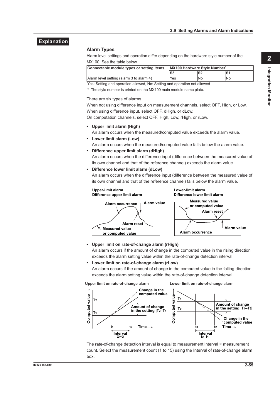 Index, Explanaton | Yokogawa PC-Based MX100 User Manual | Page 69 / 141