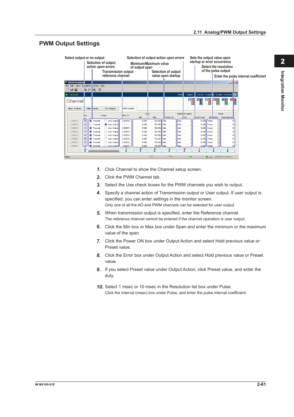 Index pwm output settngs | Yokogawa PC-Based MX100 User Manual | Page 75 / 141