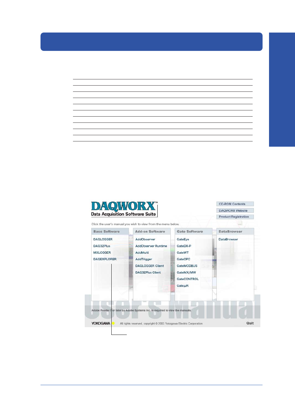 Viewing the user’s manual, List of user's manuals, Opening a user’s manual | Yokogawa DAQWORX User Manual | Page 23 / 59