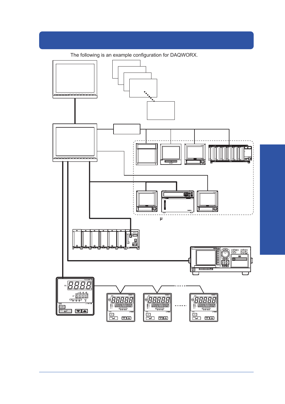 Flow chart of connections and operation | Yokogawa DAQWORX User Manual | Page 27 / 59