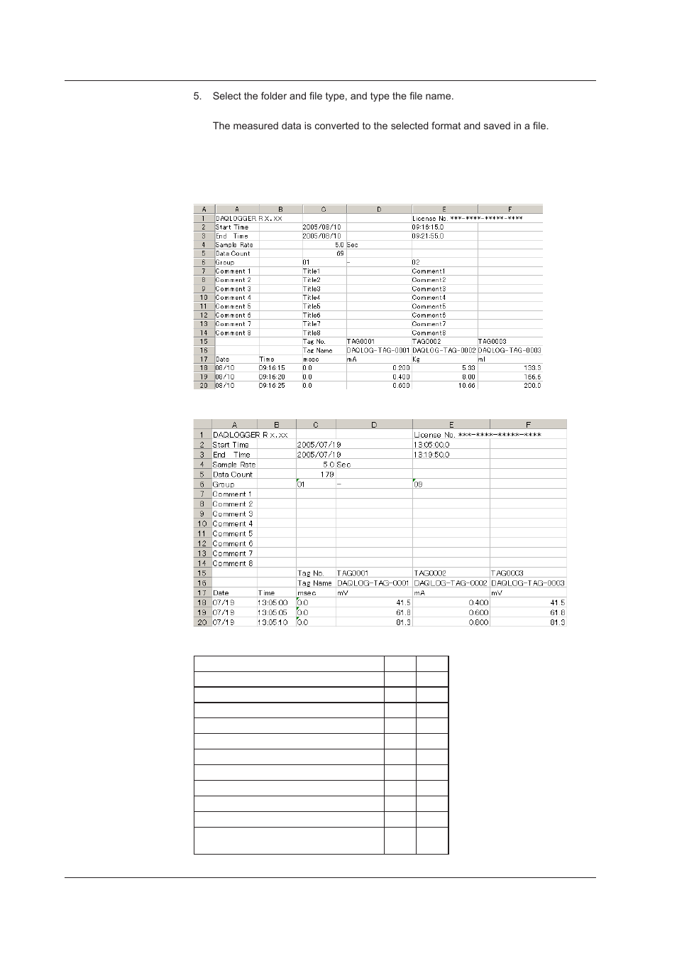 File format of the converted measured data | Yokogawa DAQWORX User Manual | Page 129 / 482