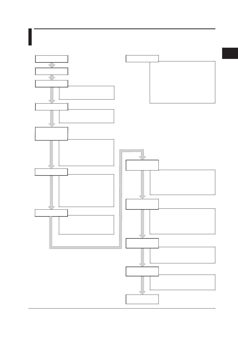 Chapter 2 configuring the daqlogger, 1 the workflow of the configuration, 1 the workflow of the configuration -1 | Index | Yokogawa DAQWORX User Manual | Page 21 / 482