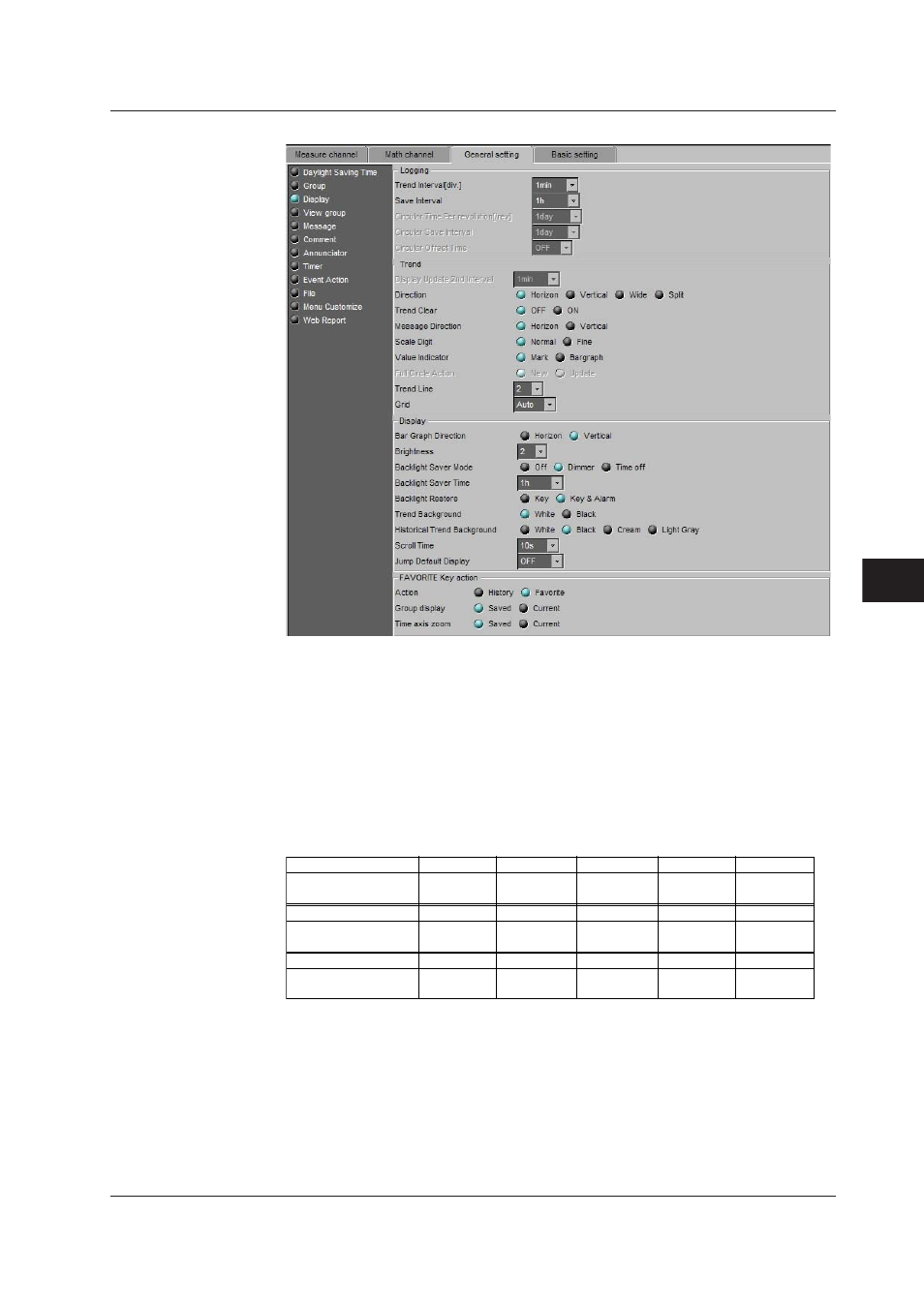 Index, Display | Yokogawa DAQWORX User Manual | Page 237 / 482