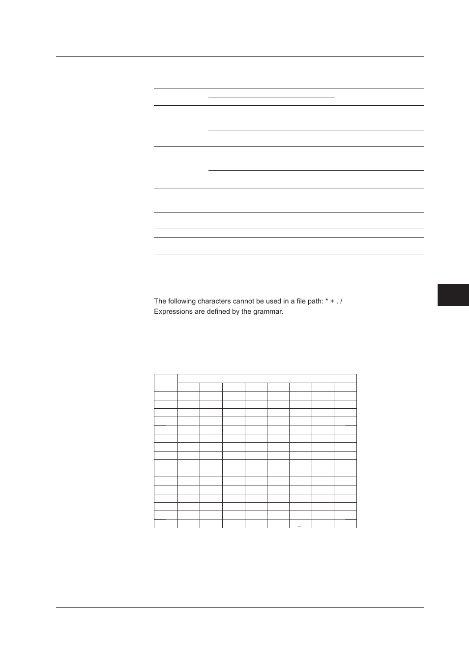 Index, Characters that can be used, List of input types | Table of character codes | Yokogawa DAQWORX User Manual | Page 291 / 482