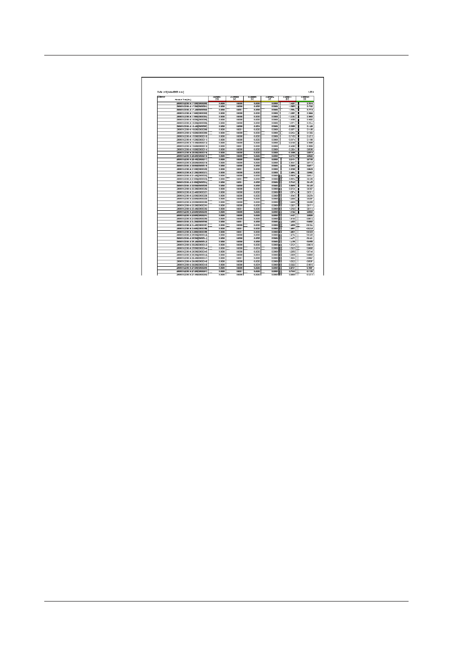 Yokogawa DAQWORX User Manual | Page 143 / 163