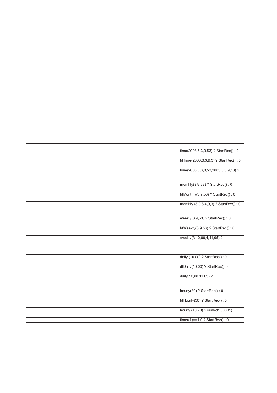 Yokogawa DAQWORX User Manual | Page 62 / 163