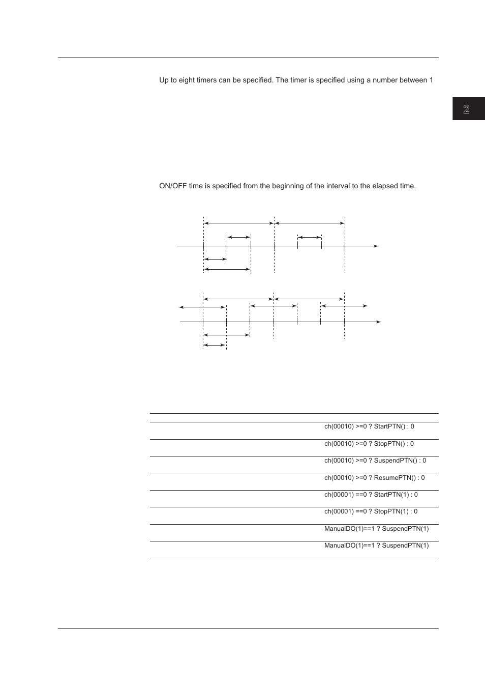 Index | Yokogawa DAQWORX User Manual | Page 63 / 163