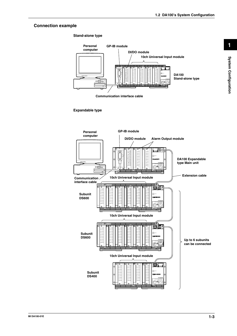 Connection example, B -/b +/a ch, B -/b +/a | No c alm | Yokogawa DA100 User Manual | Page 13 / 109