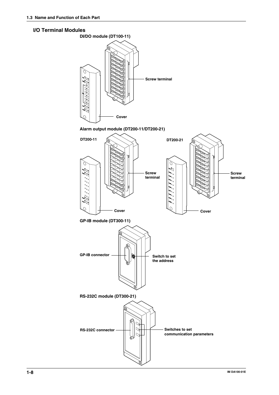 I/o terminal modules | Yokogawa DA100 User Manual | Page 18 / 109