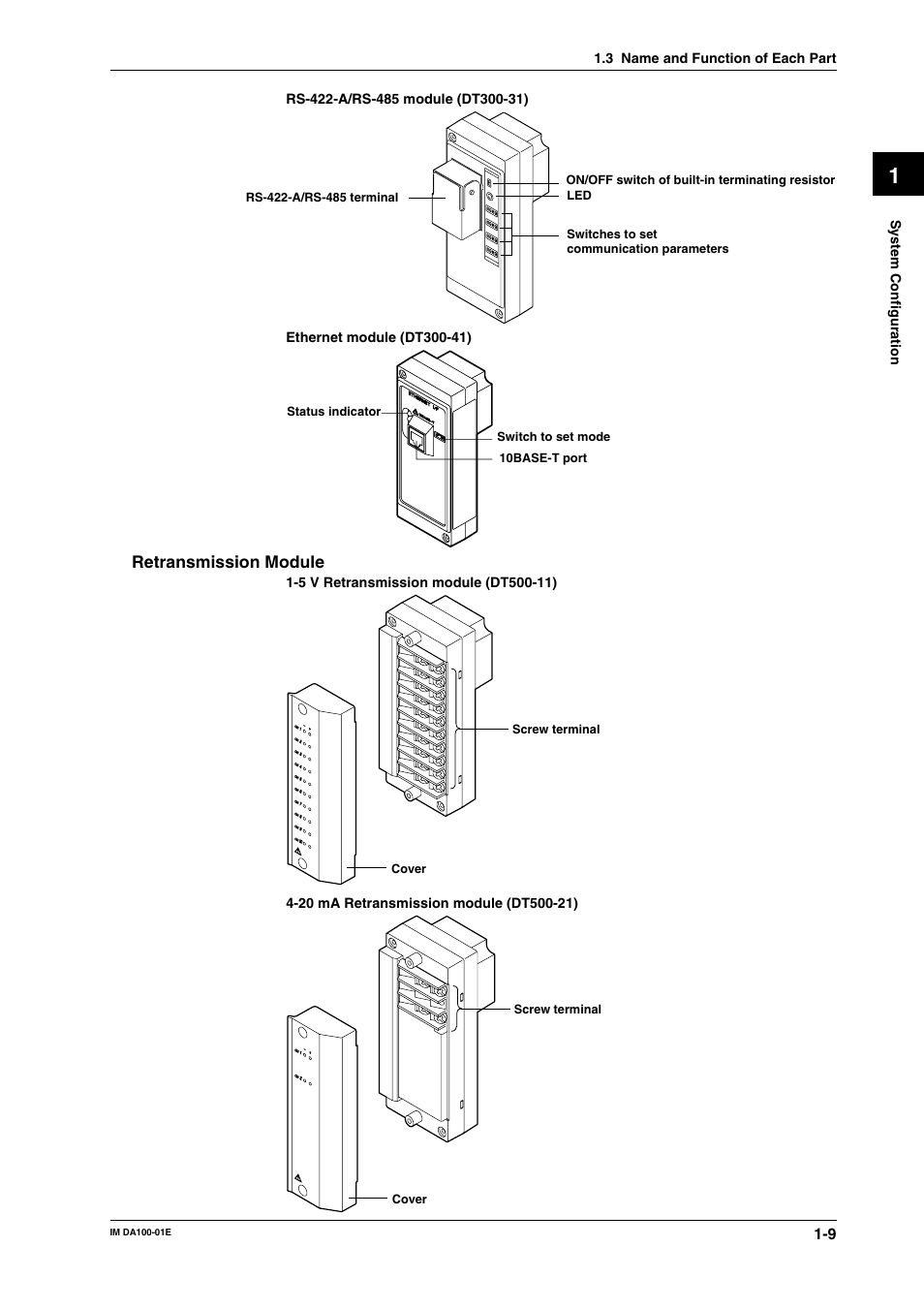 Retransmission module | Yokogawa DA100 User Manual | Page 19 / 109