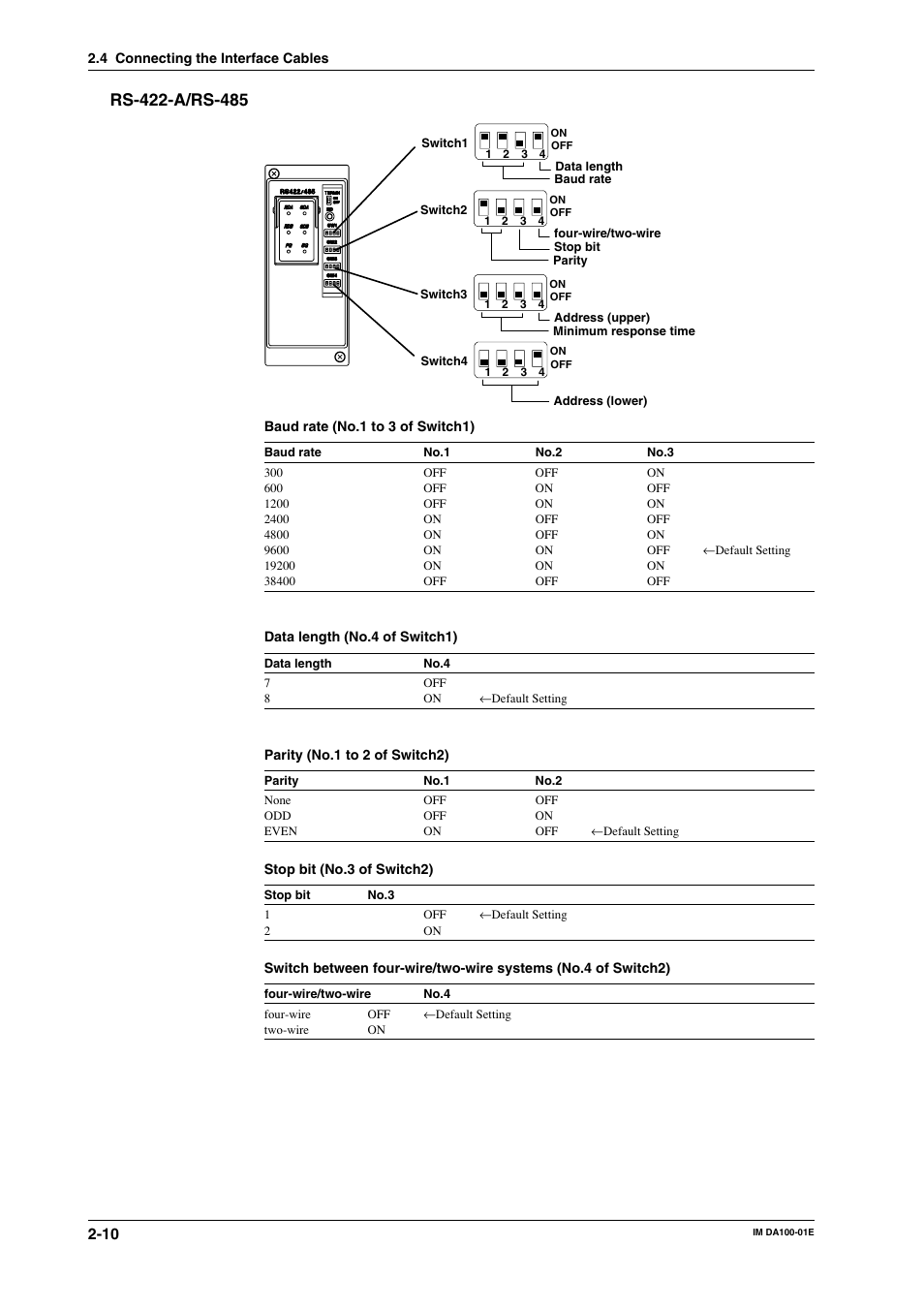 Yokogawa DA100 User Manual | Page 31 / 109