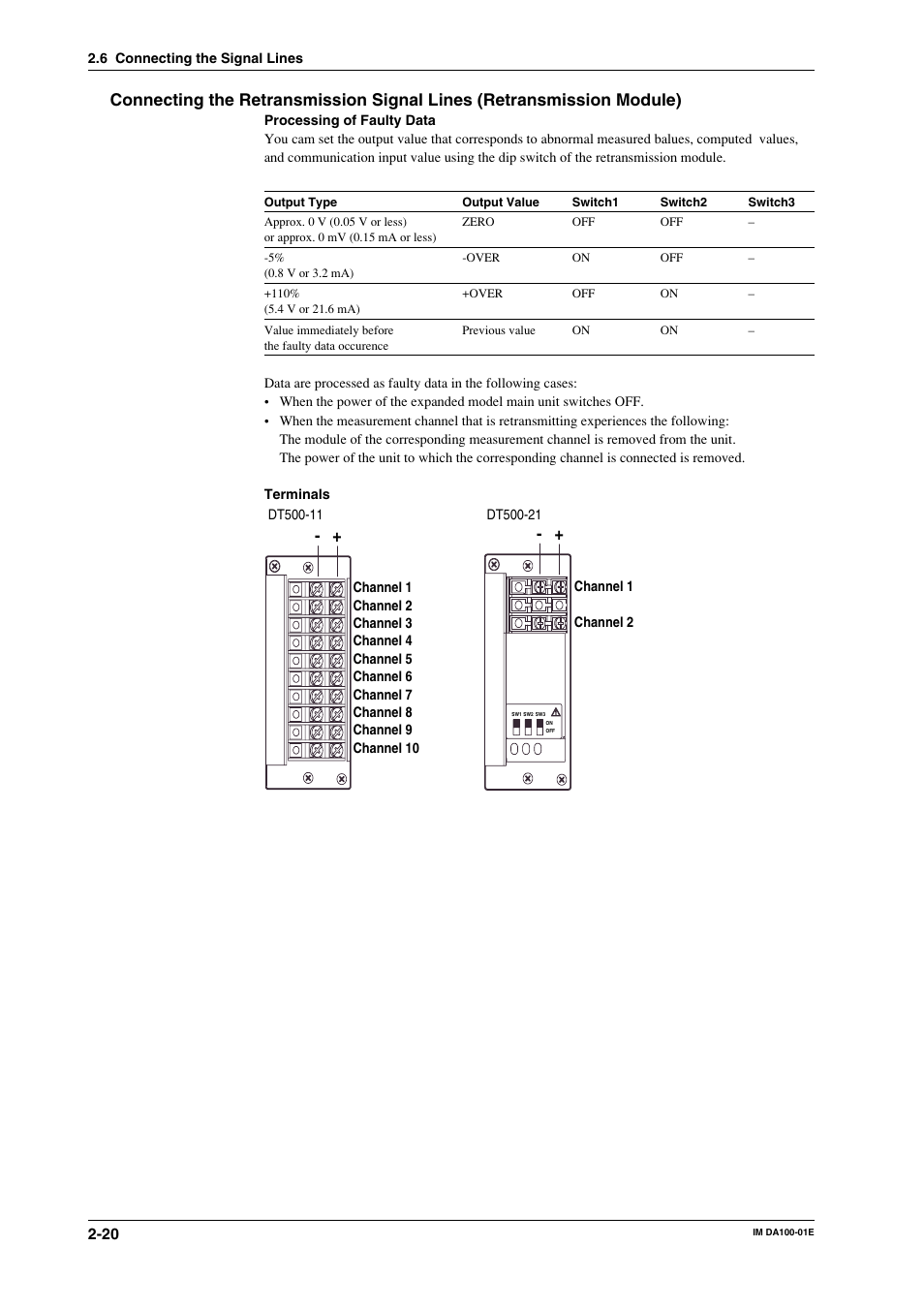 Yokogawa DA100 User Manual | Page 41 / 109