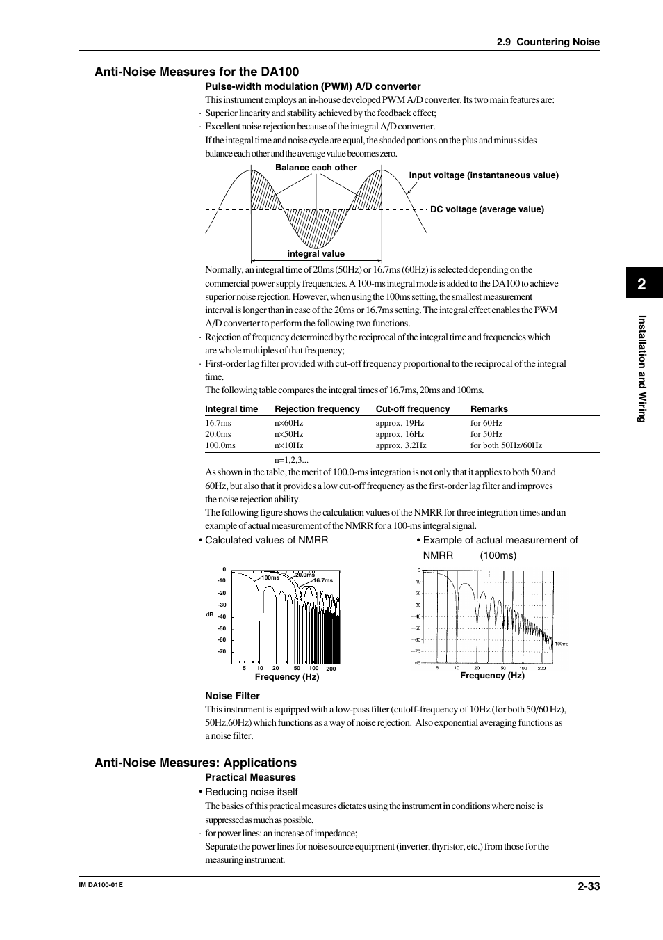 Anti-noise measures for the da100, Anti-noise measures: applications | Yokogawa DA100 User Manual | Page 54 / 109