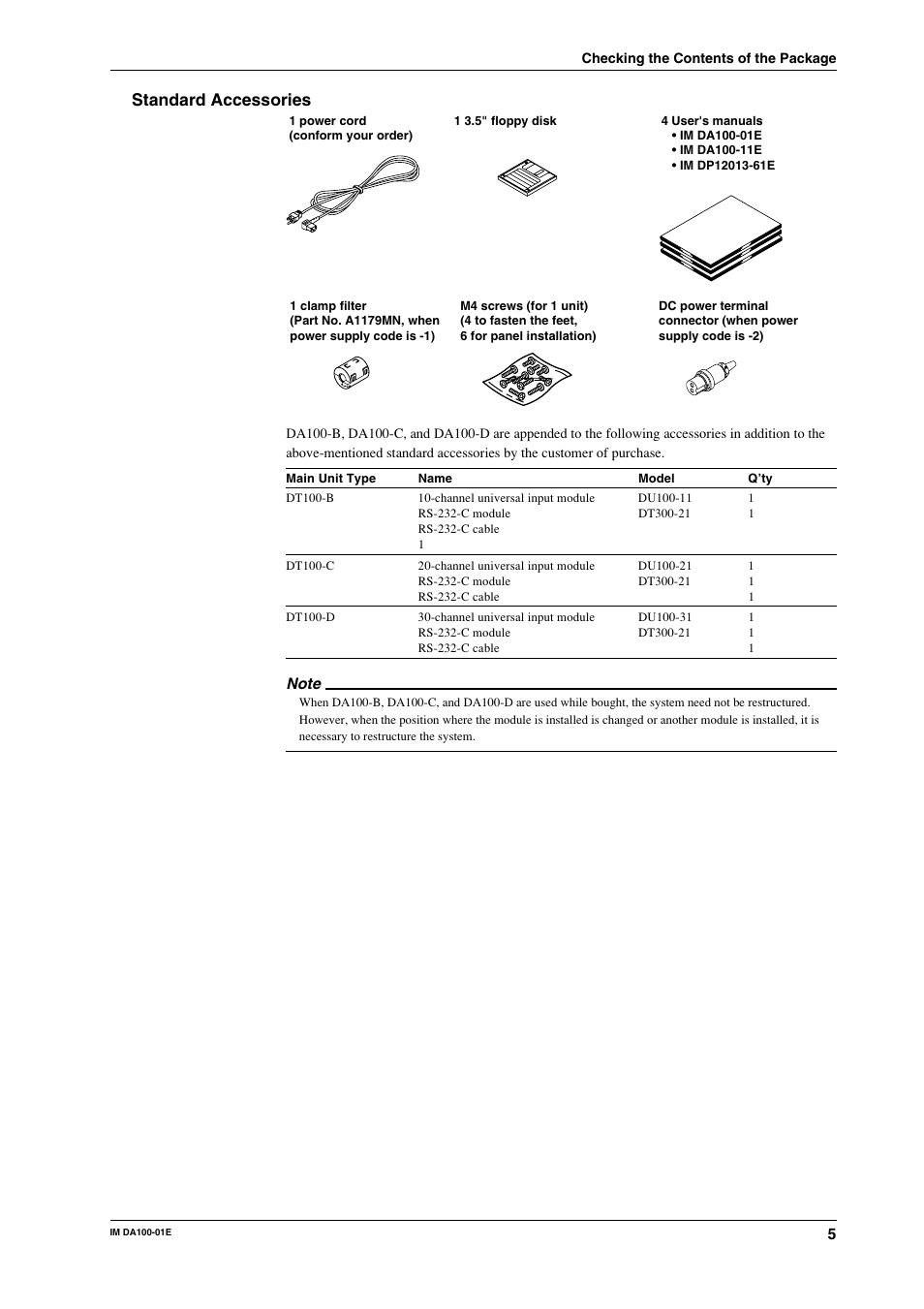 Standard accessories | Yokogawa DA100 User Manual | Page 6 / 109