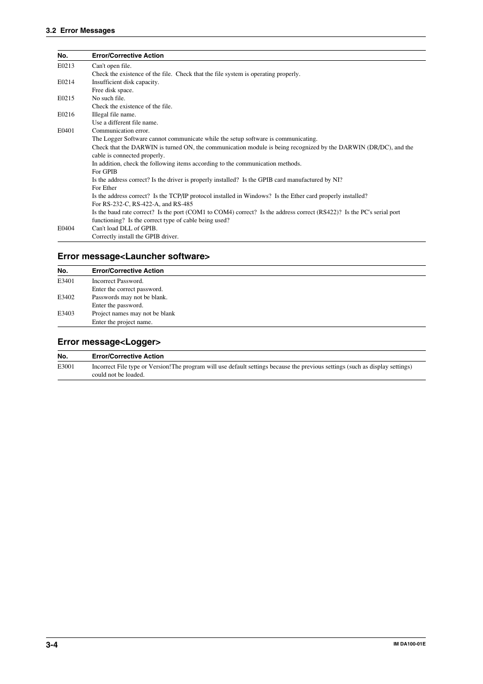 Error message<launcher software, Error message<logger | Yokogawa DA100 User Manual | Page 63 / 109