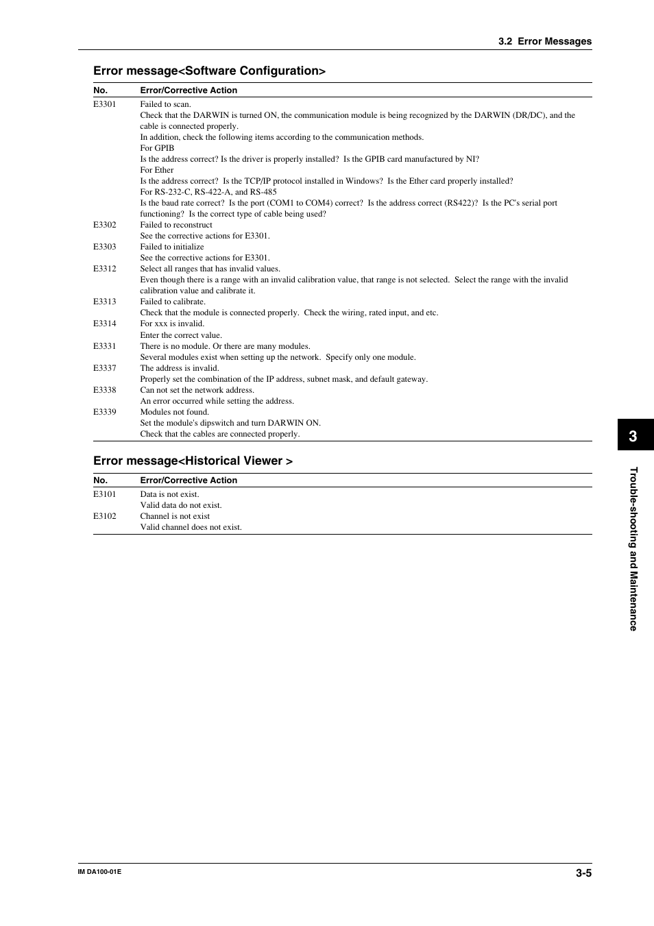 Error message<software configuration, Error message<historical viewer | Yokogawa DA100 User Manual | Page 64 / 109