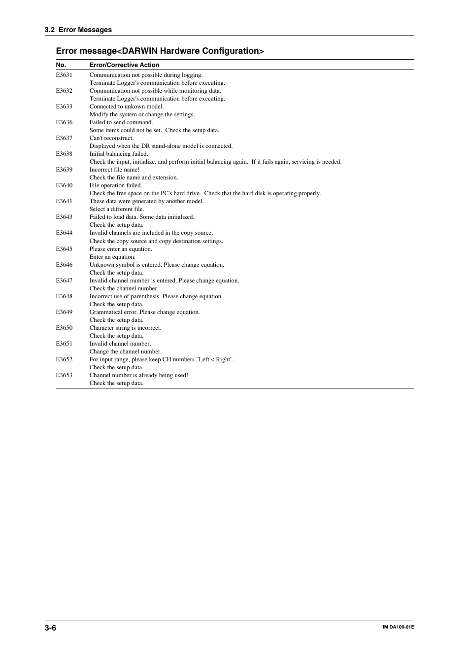 Error message<darwin hardware configuration | Yokogawa DA100 User Manual | Page 65 / 109