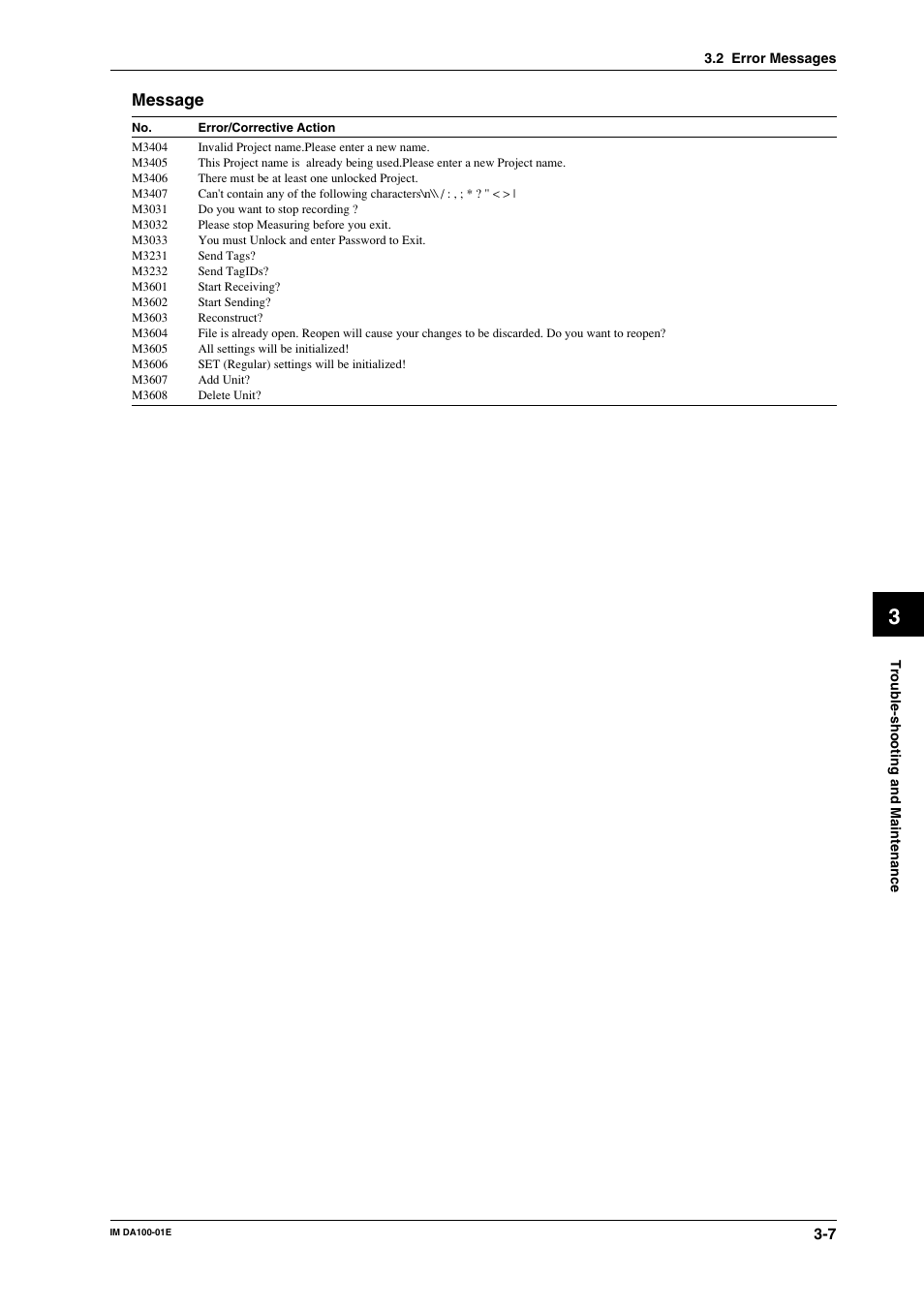 Message | Yokogawa DA100 User Manual | Page 66 / 109