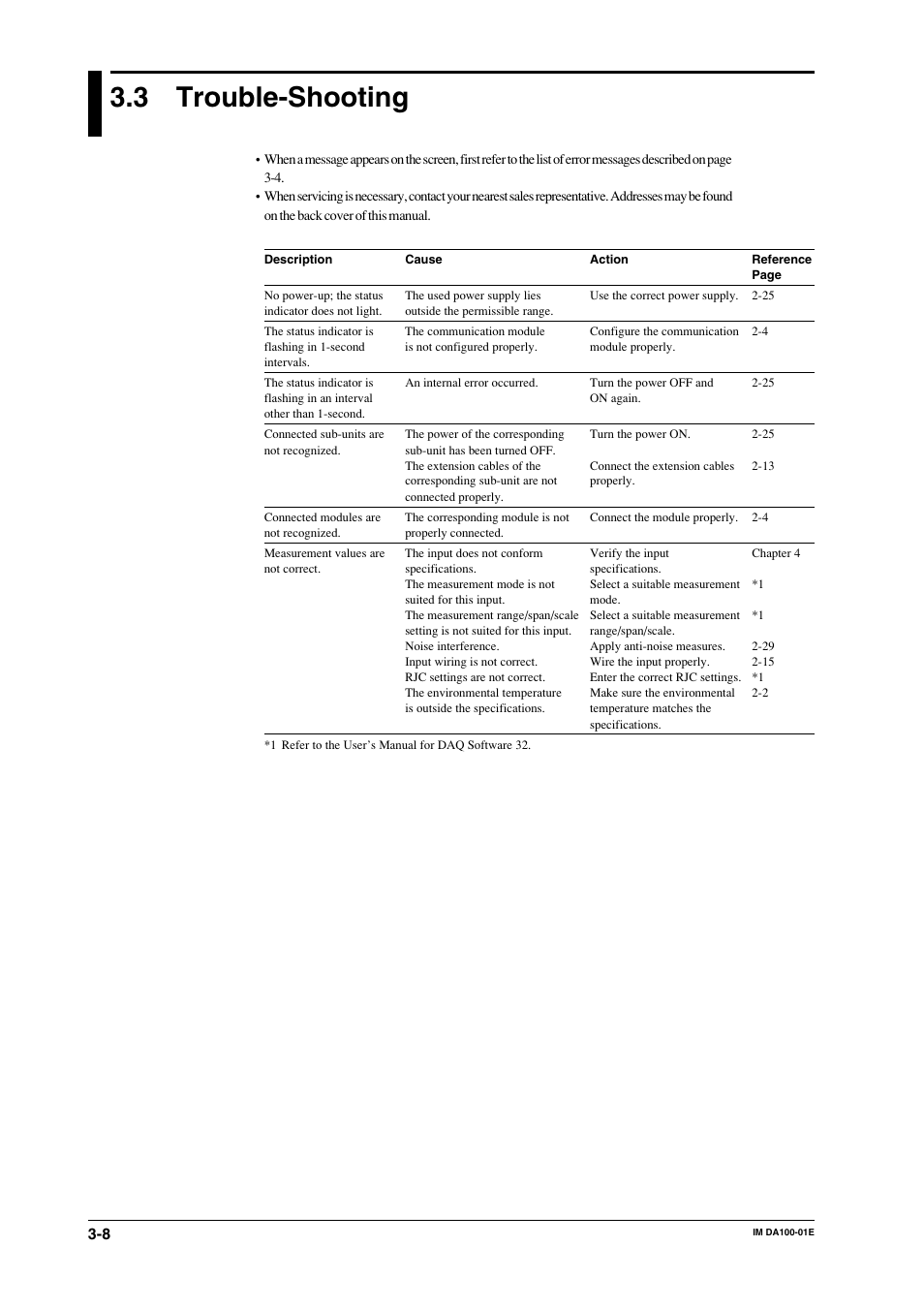 3 trouble-shooting, Trouble-shooting -8 | Yokogawa DA100 User Manual | Page 67 / 109