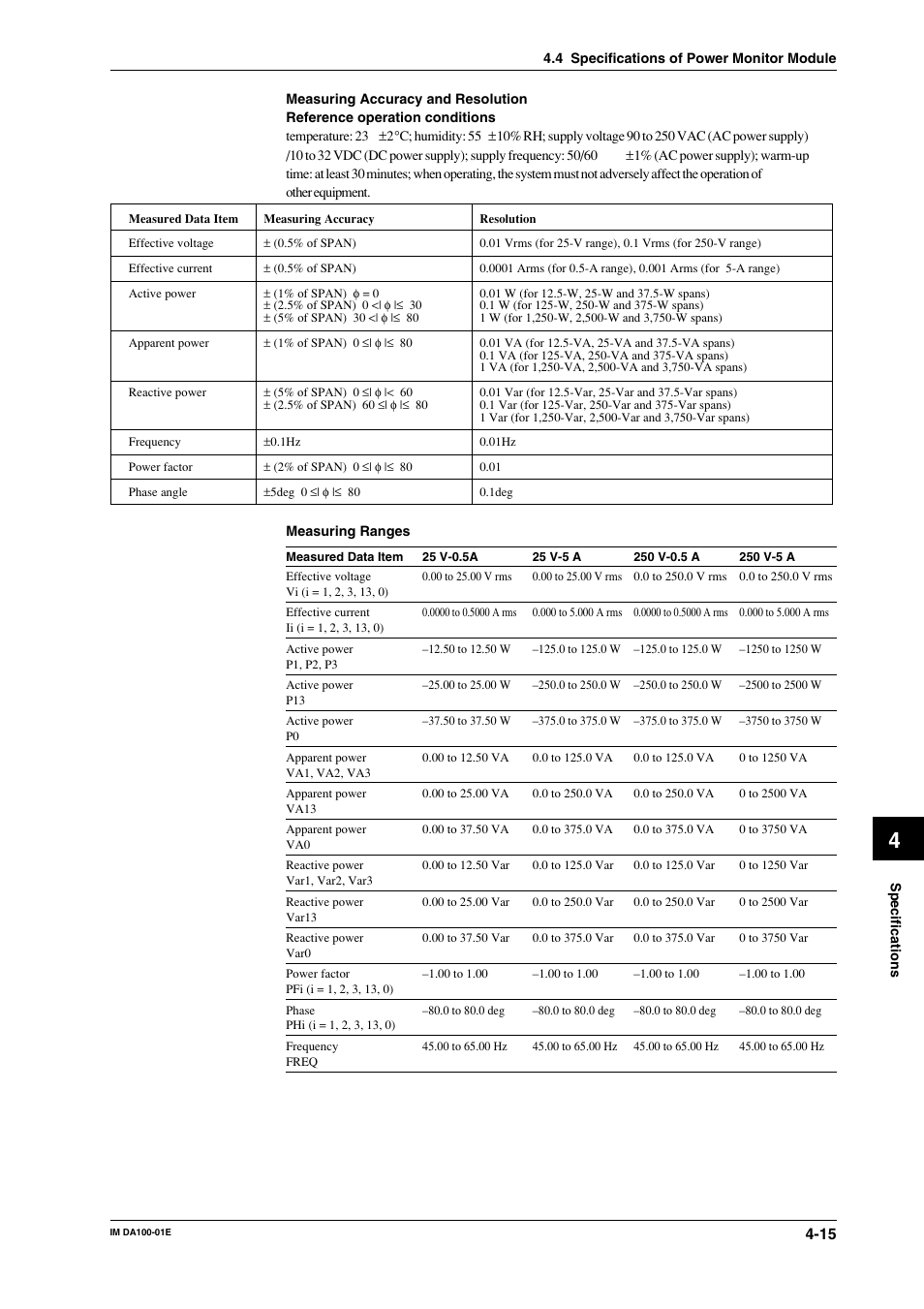 Yokogawa DA100 User Manual | Page 84 / 109