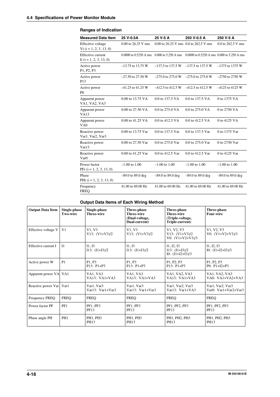 Yokogawa DA100 User Manual | Page 85 / 109