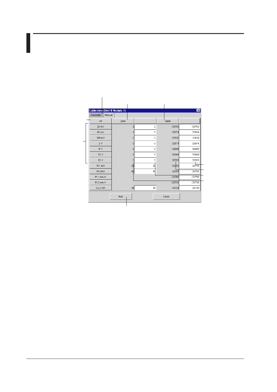 3 manual calibration, 3 manual calibration -4, Operating procedures | Yokogawa DAQWORX User Manual | Page 177 / 210