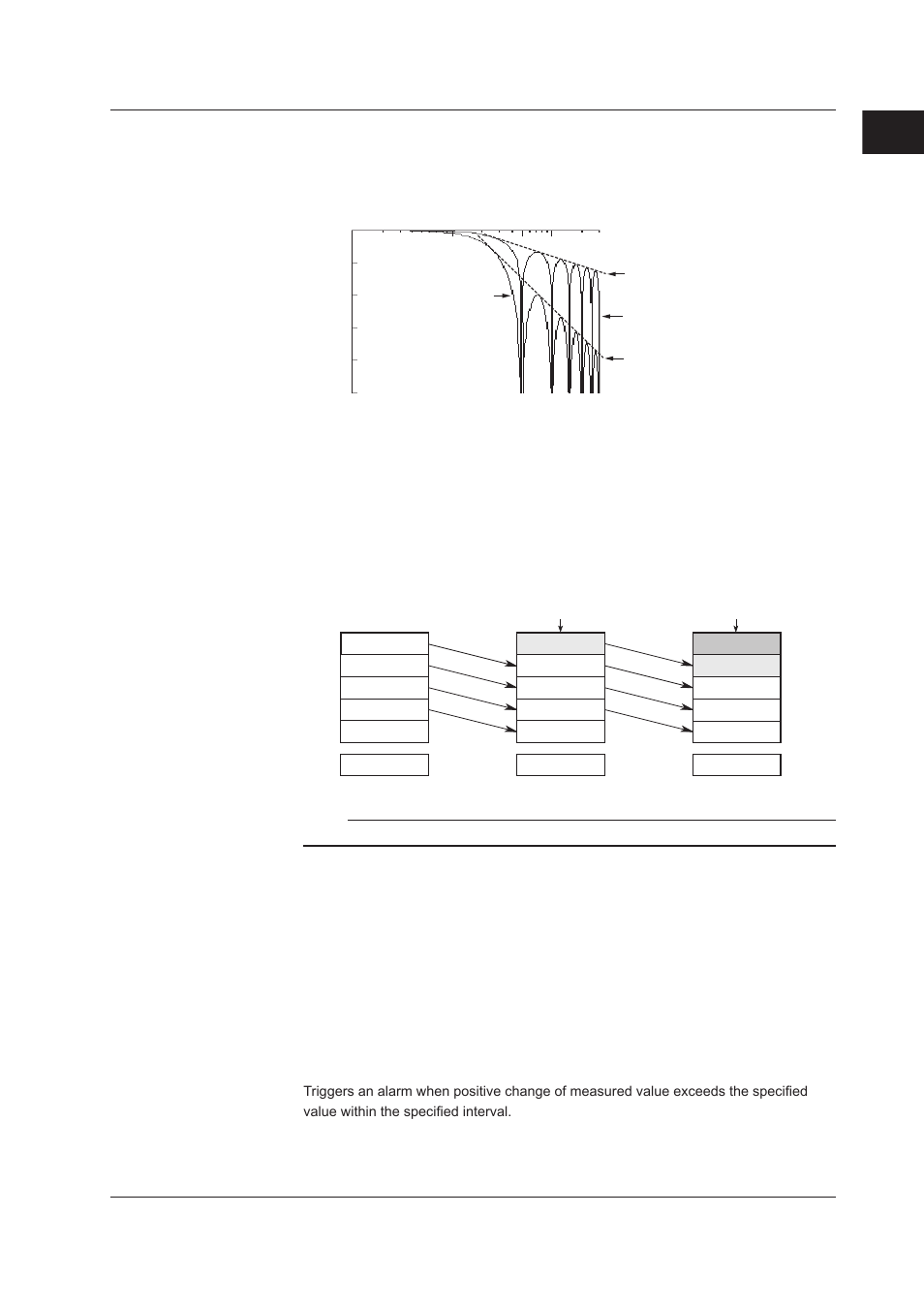 Index, Alarm setting | Yokogawa DAQWORX User Manual | Page 21 / 210