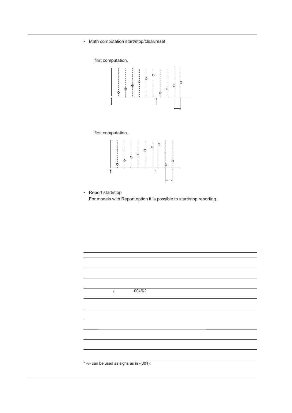 Computation (uniquely for da100 with /m1 option) | Yokogawa DAQWORX User Manual | Page 26 / 210