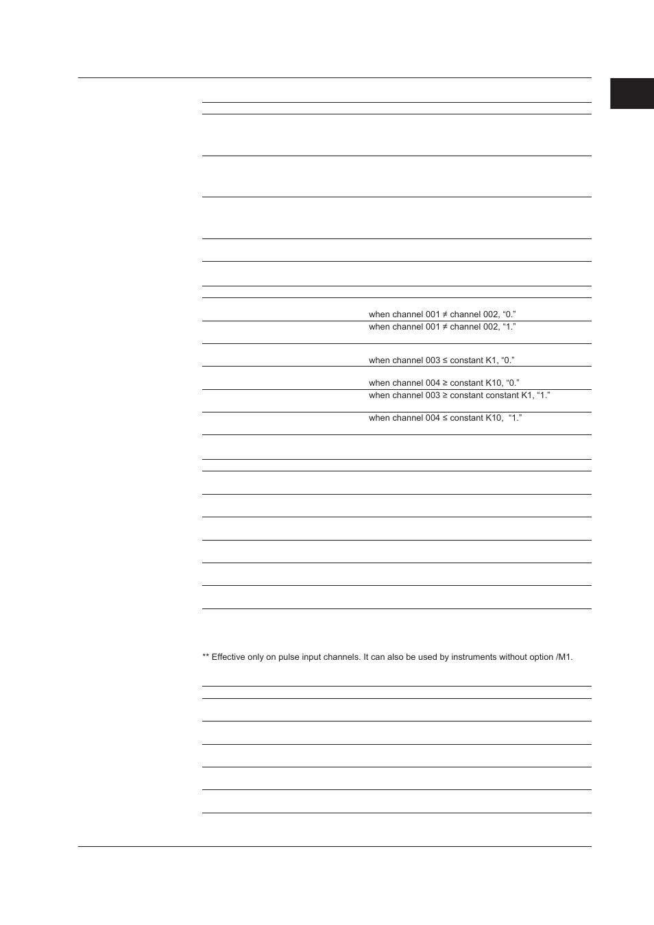 Index | Yokogawa DAQWORX User Manual | Page 27 / 210