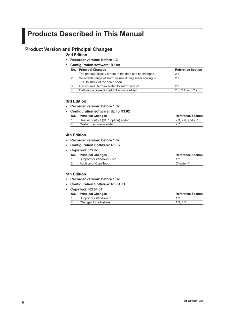 Products described in this manual, Product version and principal changes | Yokogawa µR20000 User Manual | Page 3 / 65