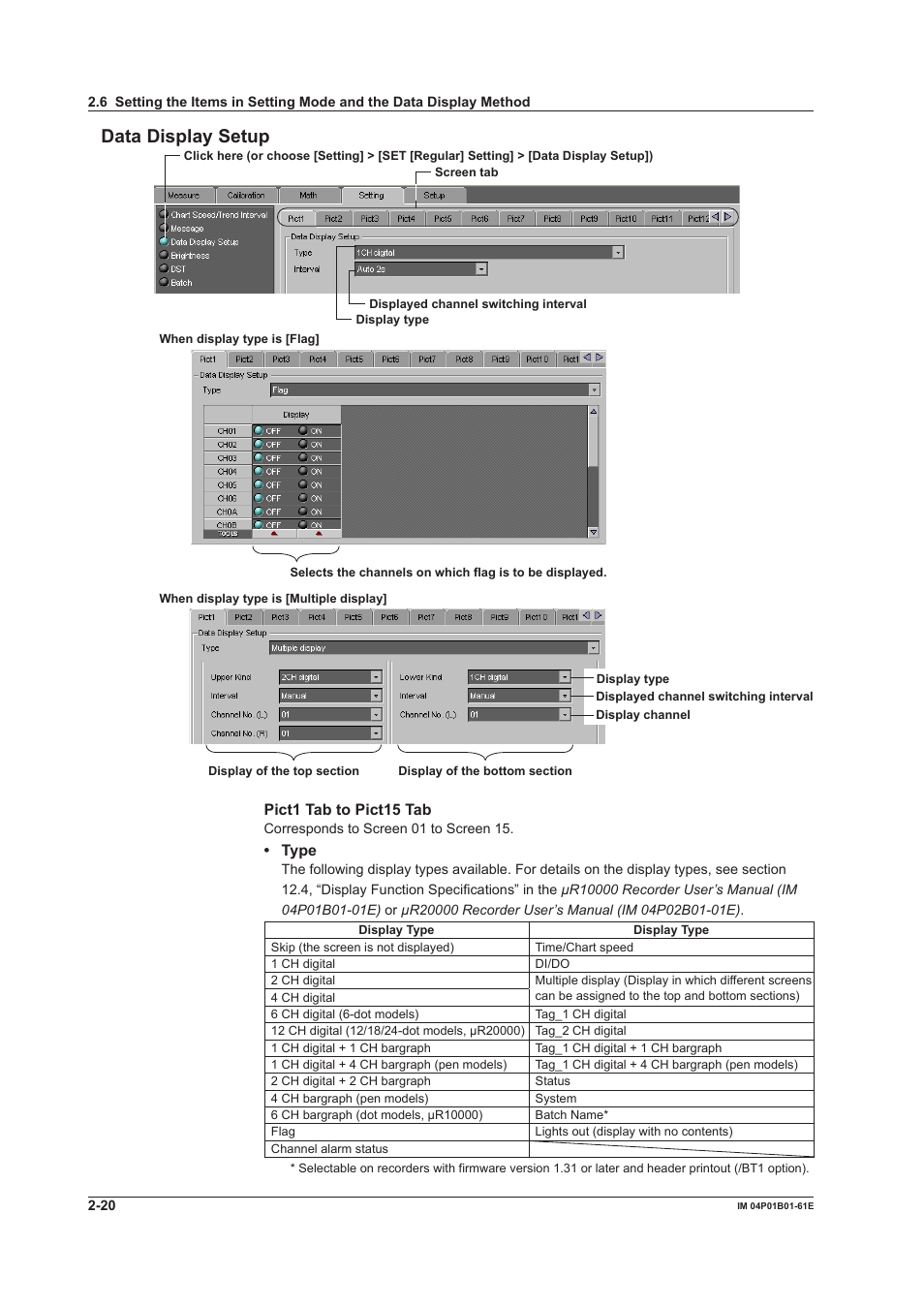 Data display setup, Pict1 tab to pict15 tab, Type | Yokogawa µR20000 User Manual | Page 33 / 65