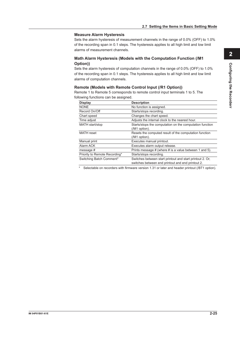 Index | Yokogawa µR20000 User Manual | Page 38 / 65